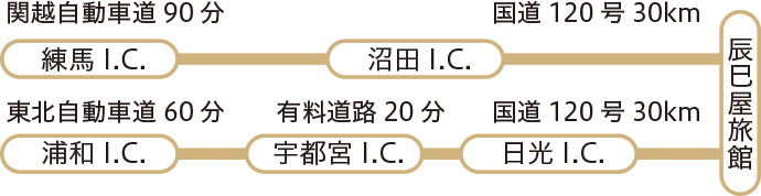 お車でお越しのお客様